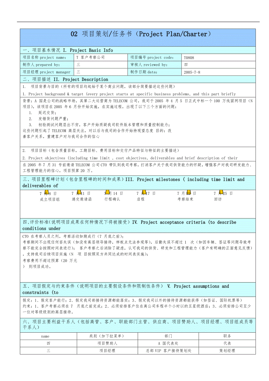 华为项目管理10大模板_第2页