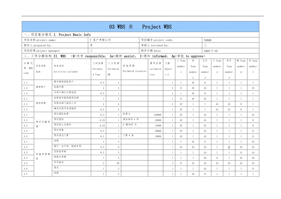 华为项目管理10大模板_第4页