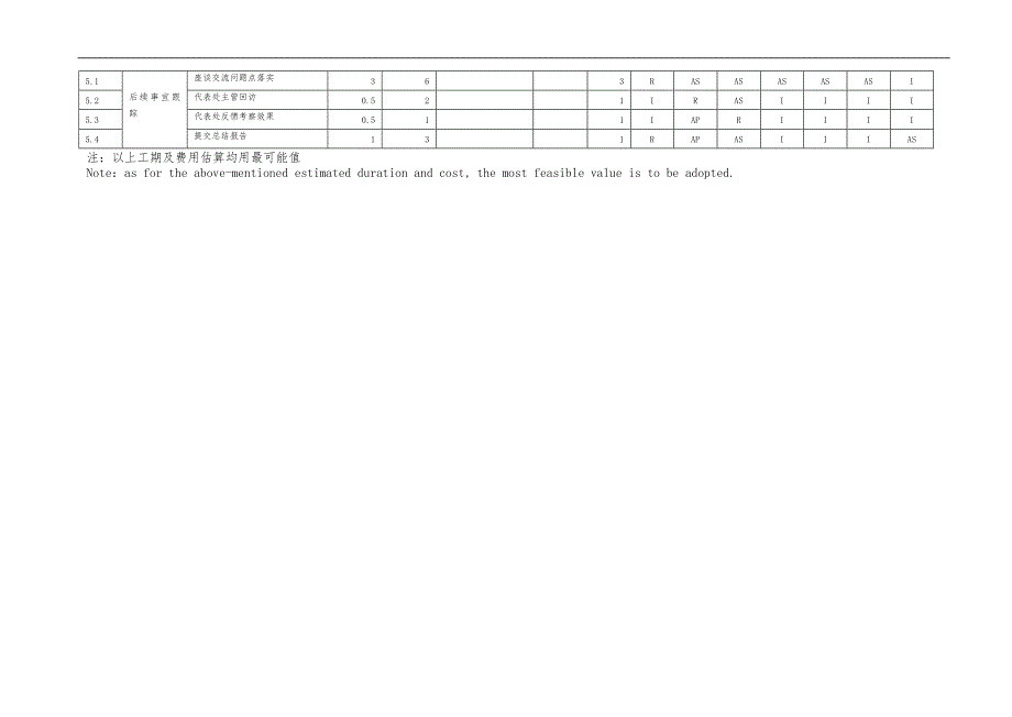 华为项目管理10大模板_第5页