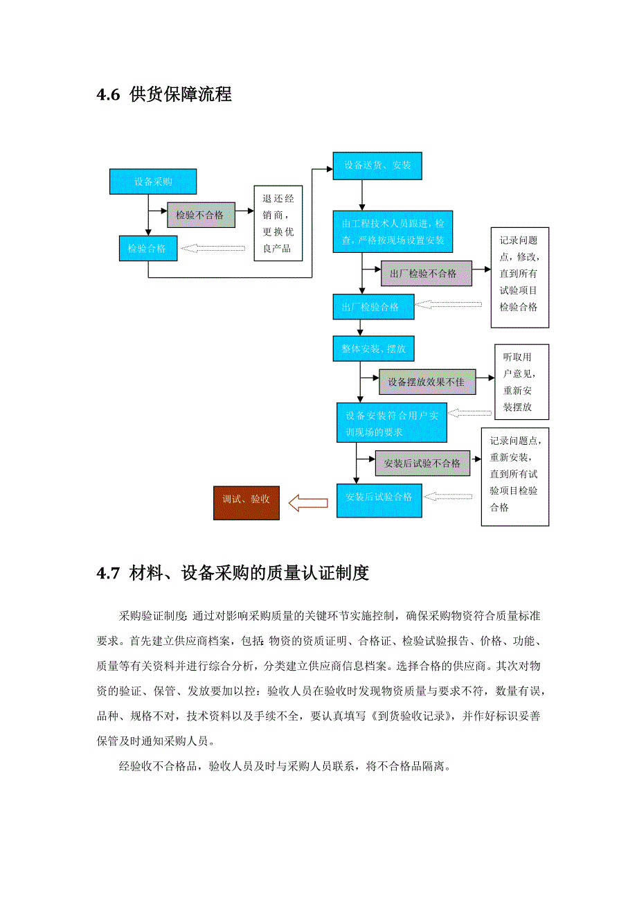 供货保障措施及质量保证计划.doc_第4页