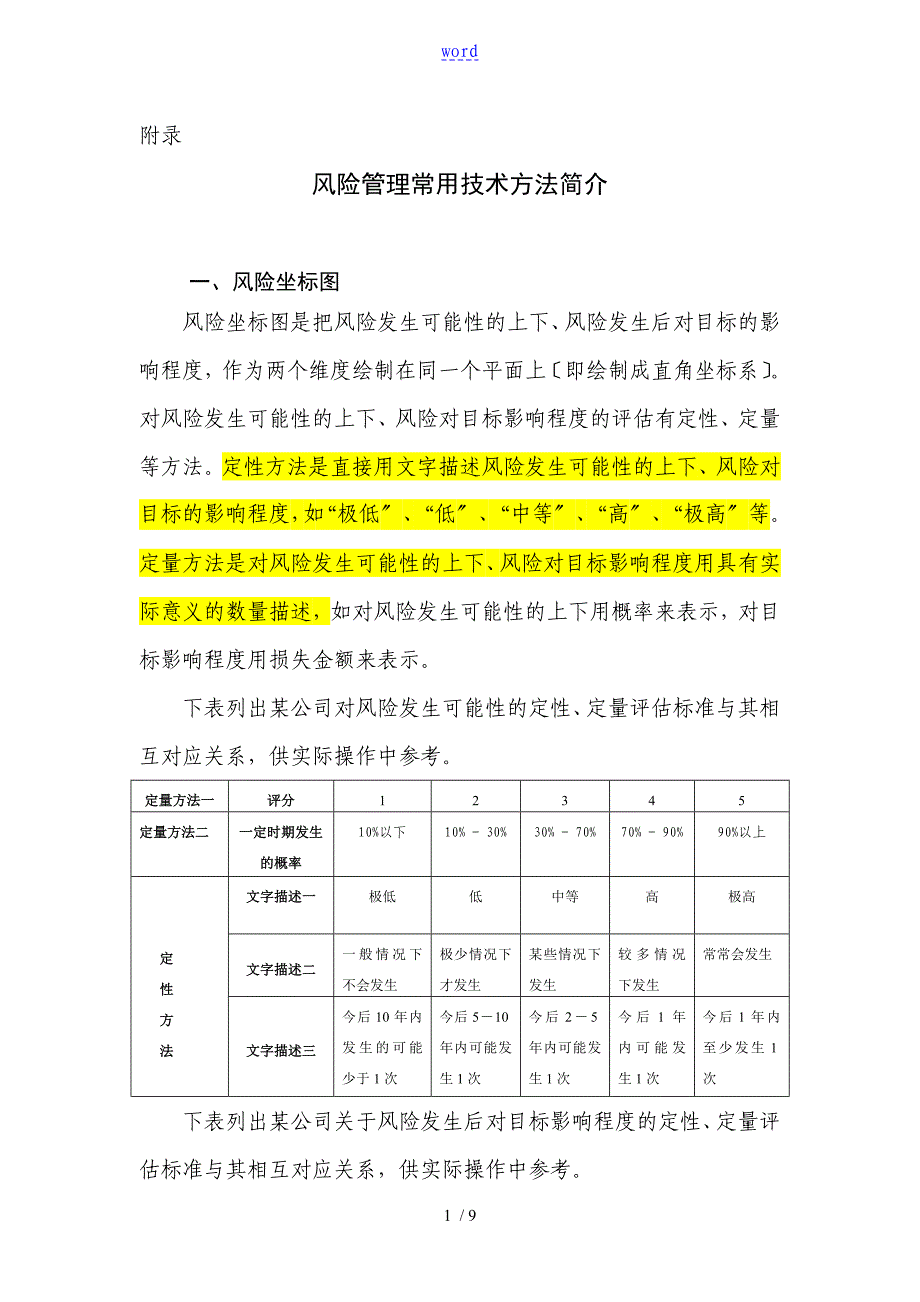 风险管理系统常用方法_第1页