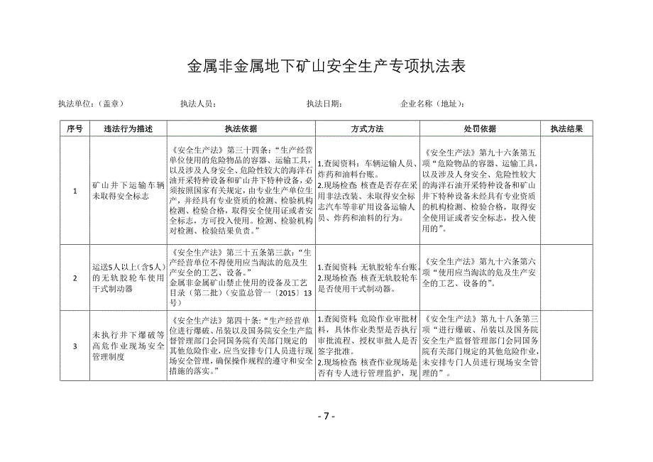 金属非金属地下矿山安全生产专项执法表_第1页