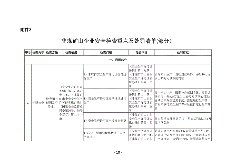 金属非金属地下矿山安全生产专项执法表_第4页