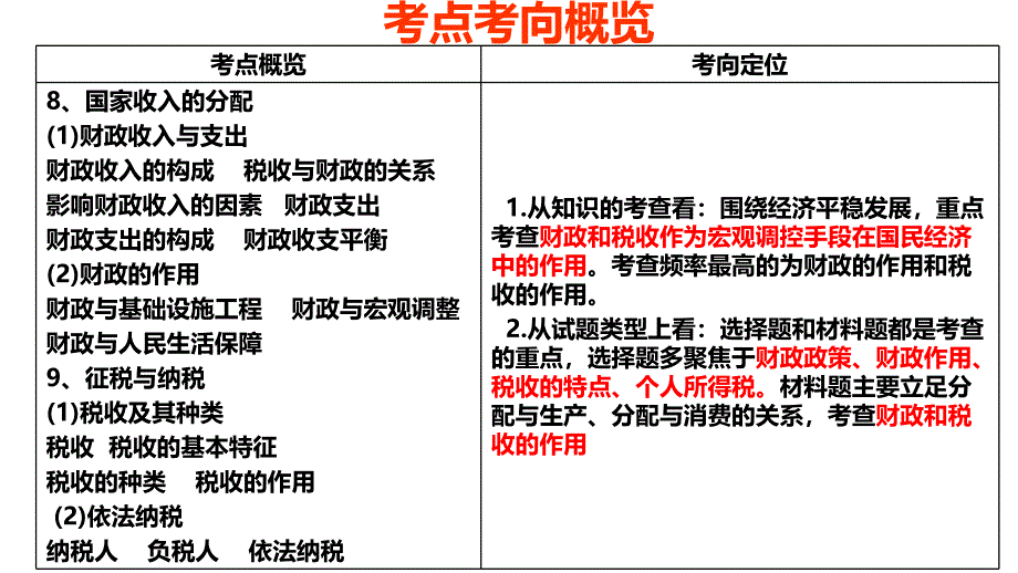 2017《财政与税收》高三一轮复习课件_第2页