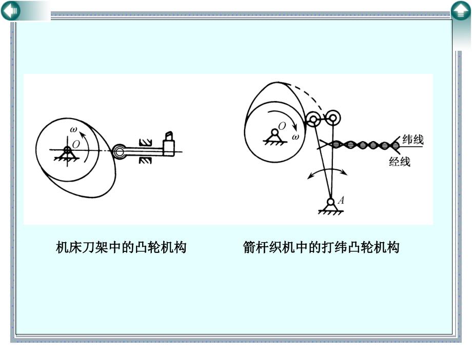 凸轮机构及其设计_第4页