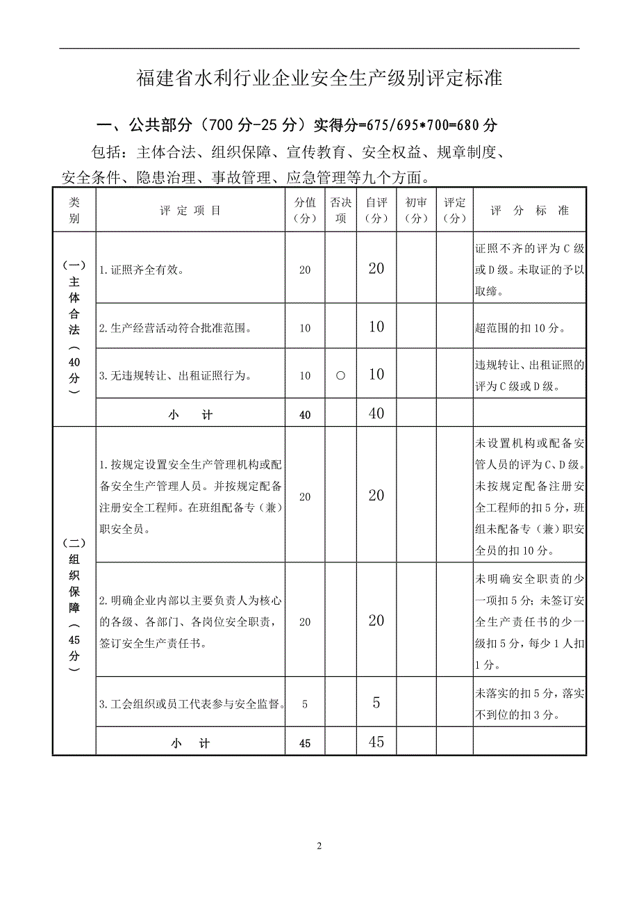 最新2022-9福建省水利企业安全考评表(管理处初评终稿)_第2页