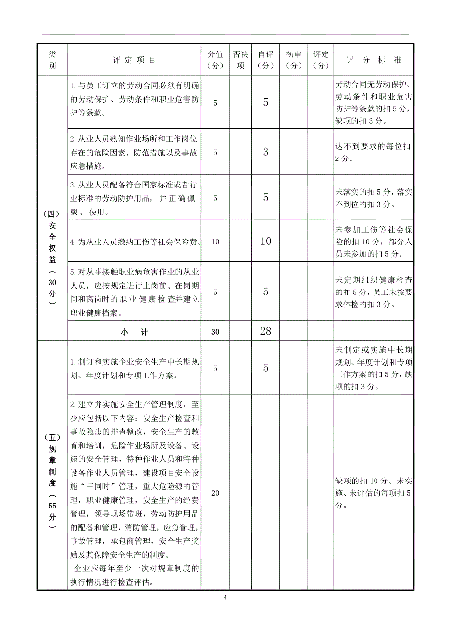 最新2022-9福建省水利企业安全考评表(管理处初评终稿)_第4页