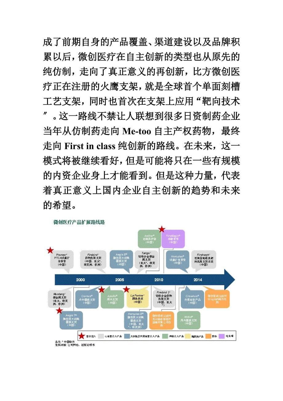 最新中国医疗器械企业创新之路_第5页