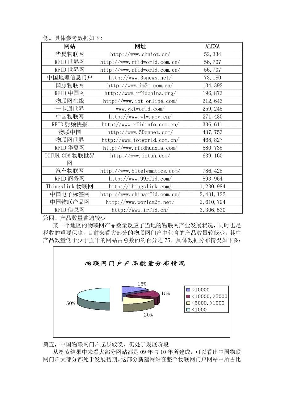 物联网市场调研与分析.doc_第5页