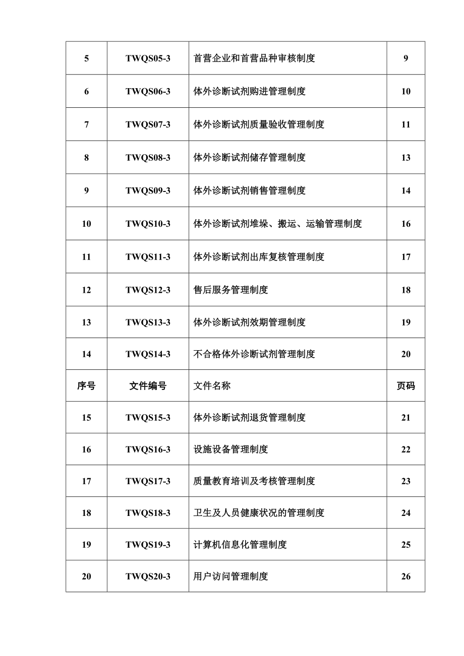 医疗器械有限公司体外诊断试剂质量管理制度_第2页