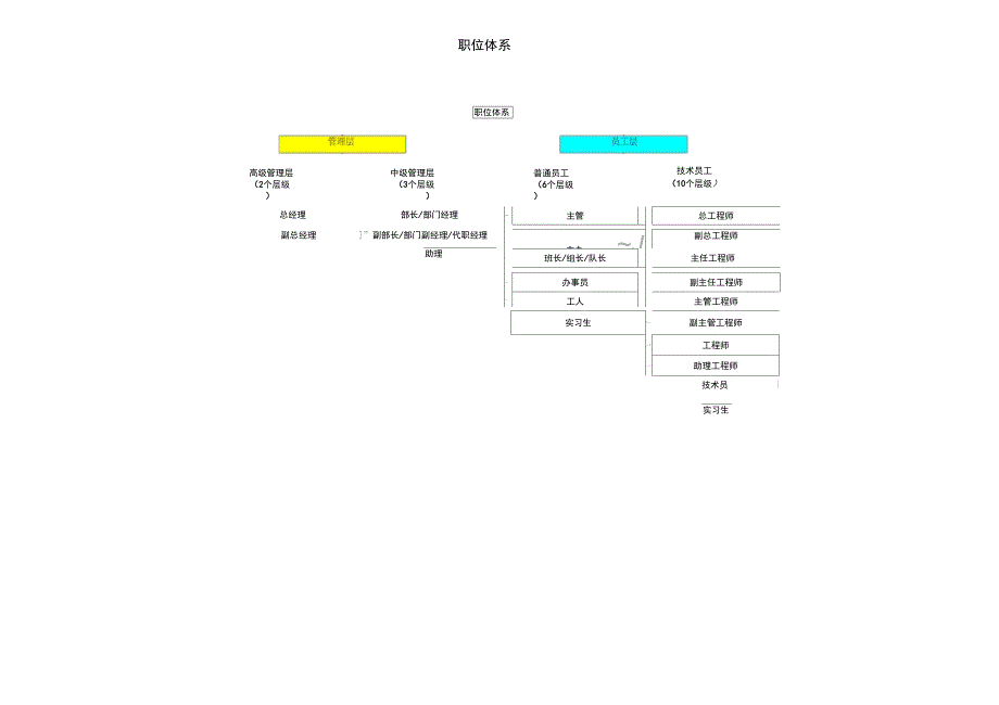 职位等级与职级描述_第2页