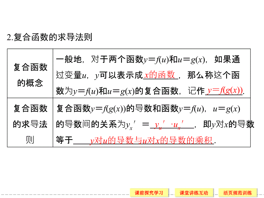 导数的运算法则及复合函数的导数_第4页