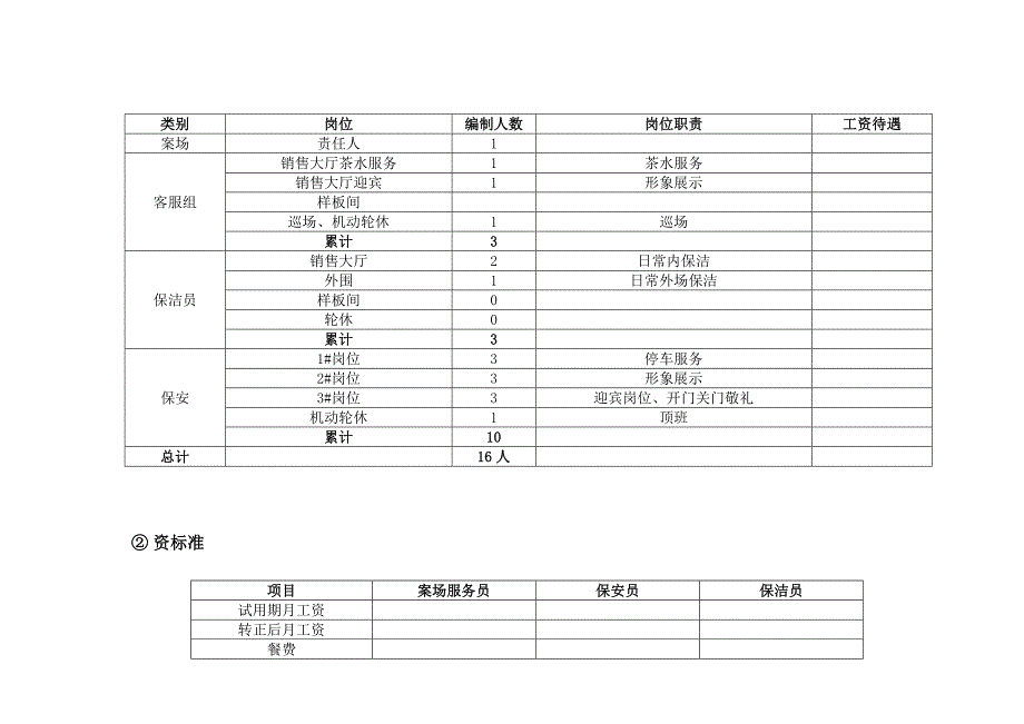 高端物业服务销售案场物业操作专项方案.docx_第3页