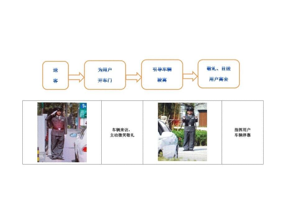 高端物业服务销售案场物业操作专项方案.docx_第5页