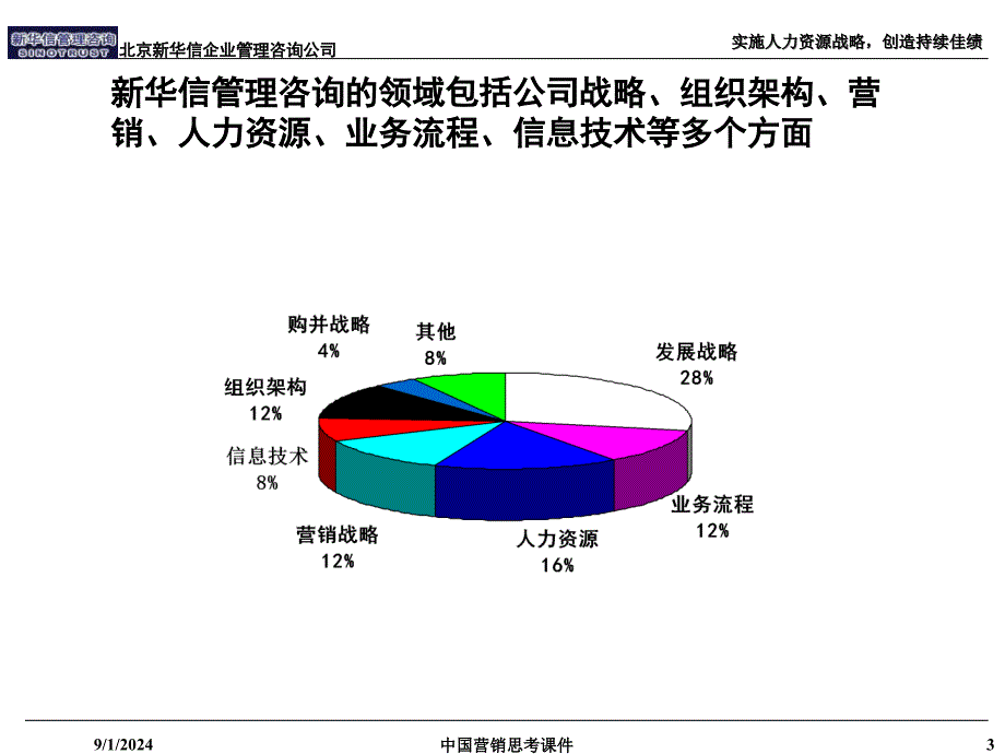 中国营销思考课件_第4页