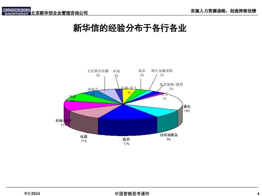 中国营销思考课件_第5页