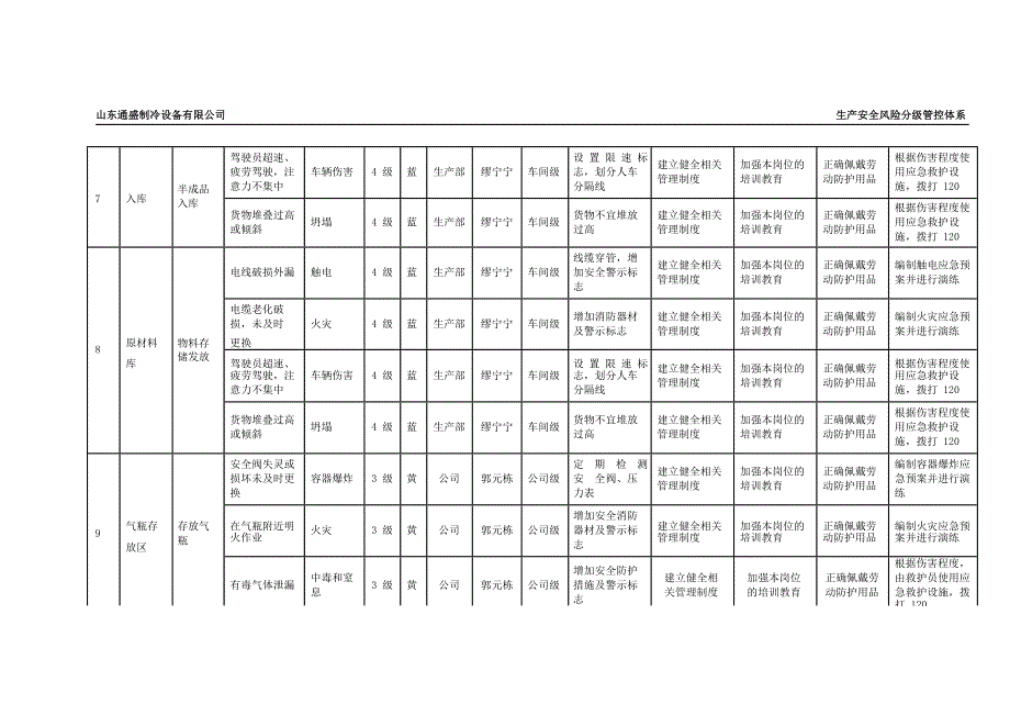 风险分级管控清单_第5页