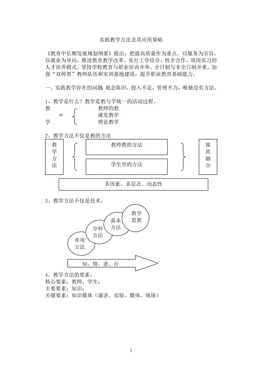 培训提纲01（实践教学方法及其应用策略）_第1页