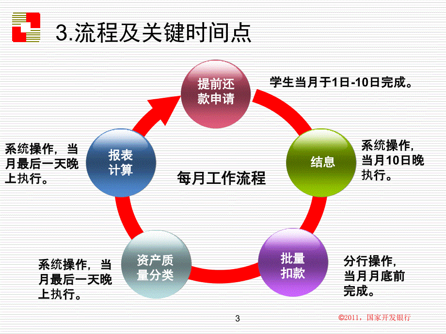 国家开发银行_第3页