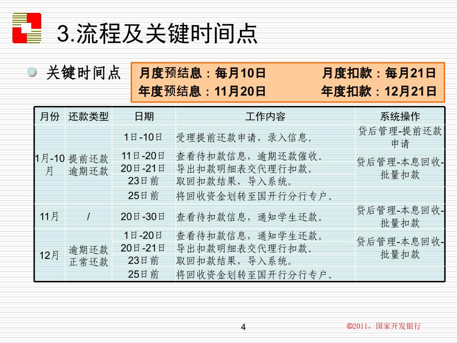 国家开发银行_第4页