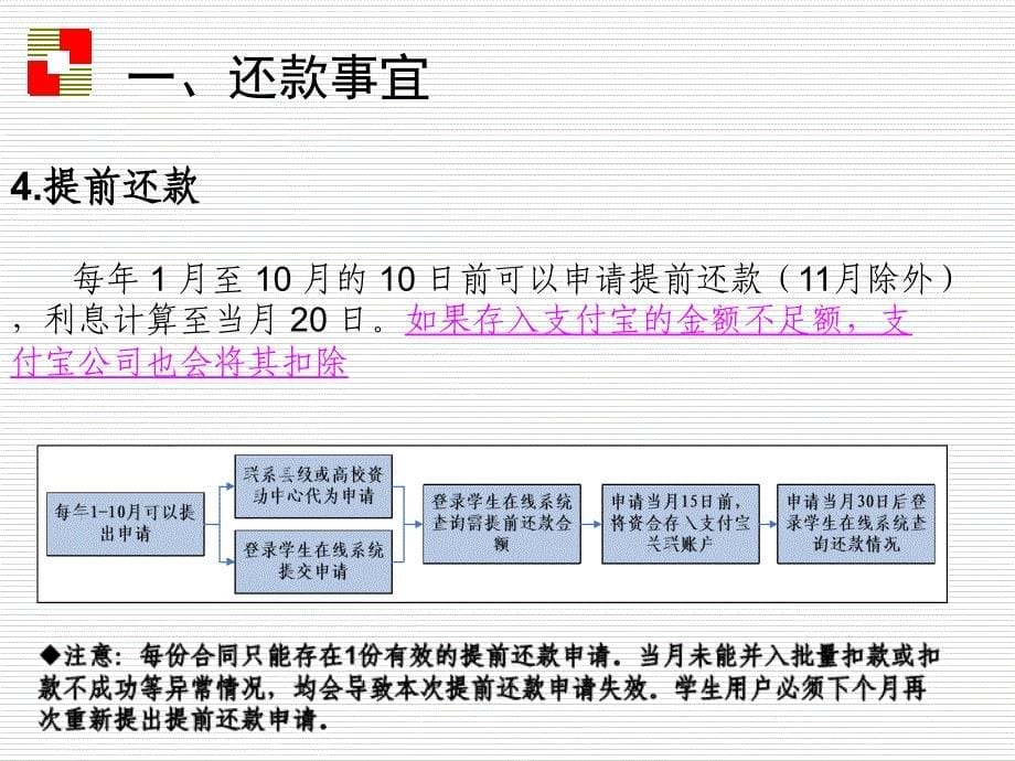 国家开发银行_第5页