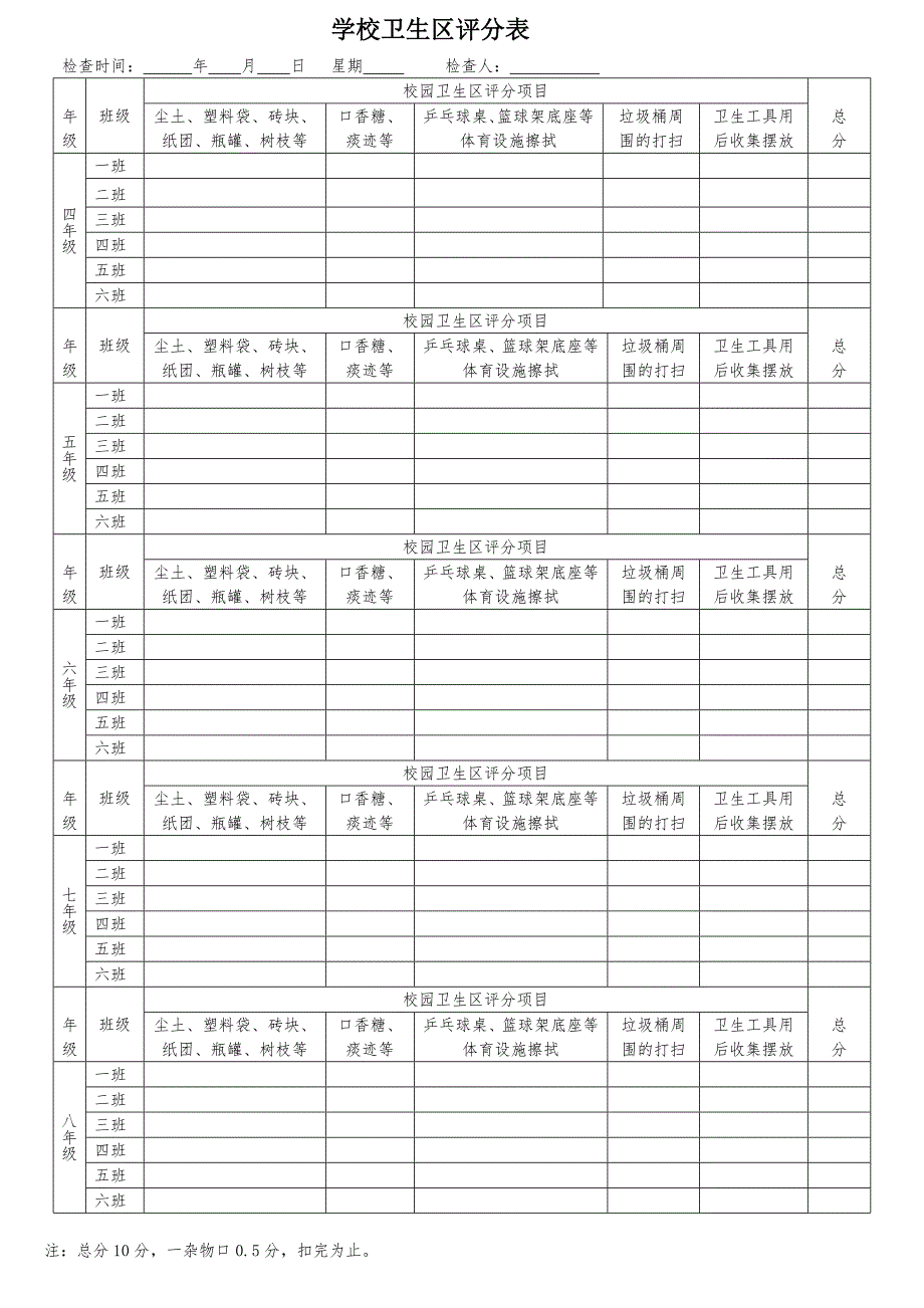 学校卫生区评分表_第1页