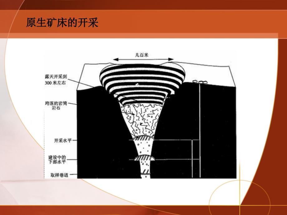 钻石学4ppt课件_第4页