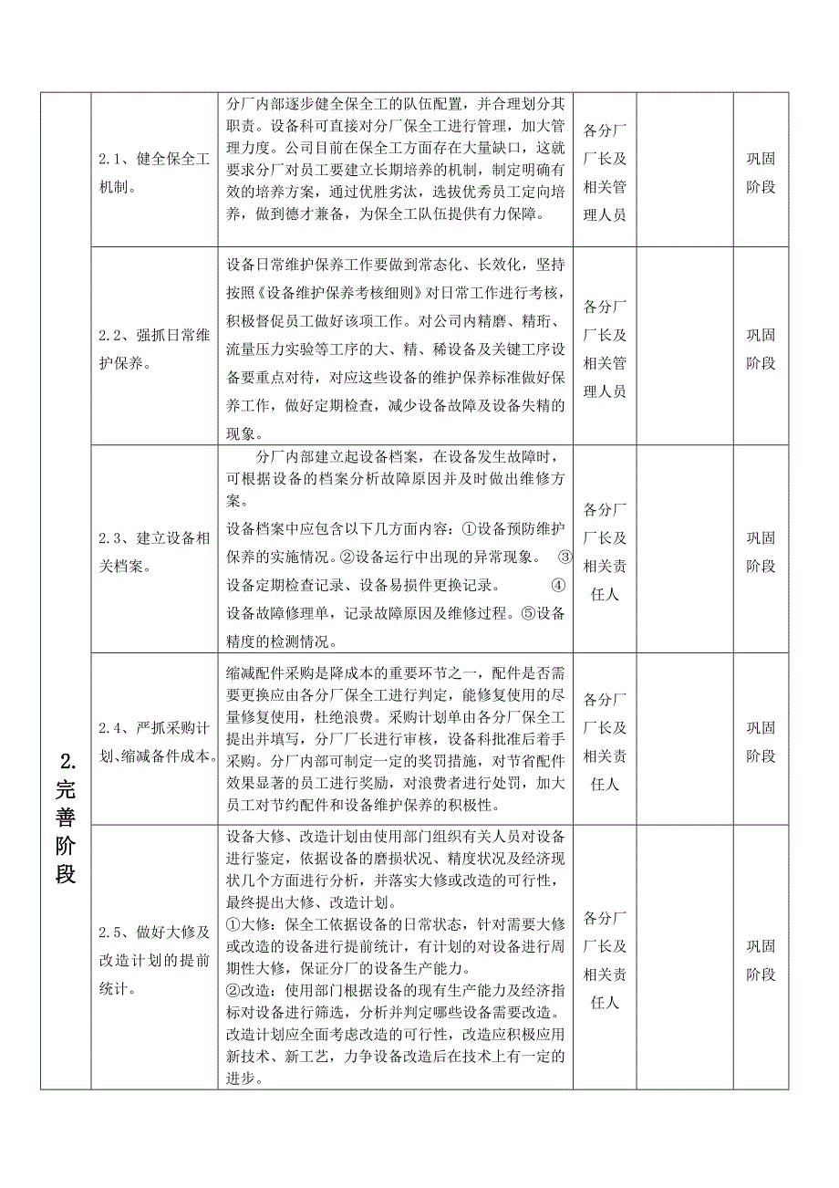 设备维护保养整改计划.doc_第2页