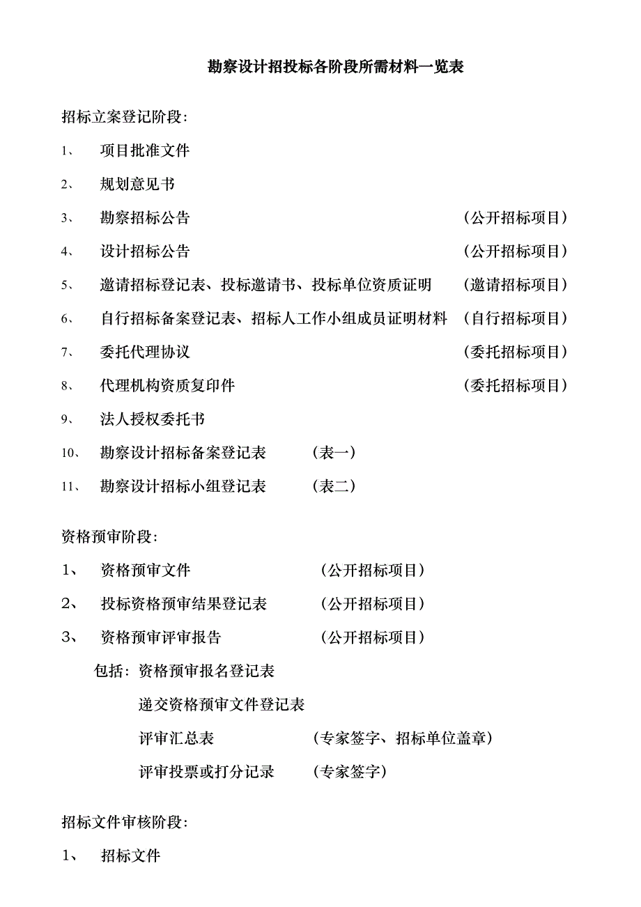 勘察设计招投标各阶段所需材料一览表(doc18)_第1页