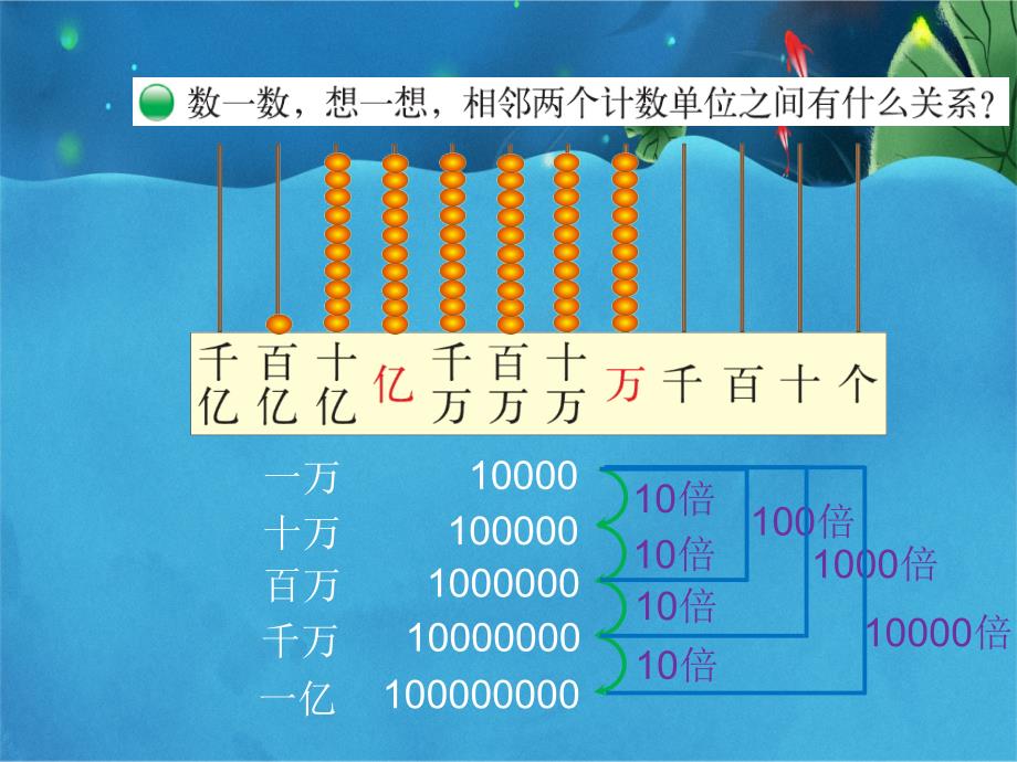 认识更大的数11_第3页