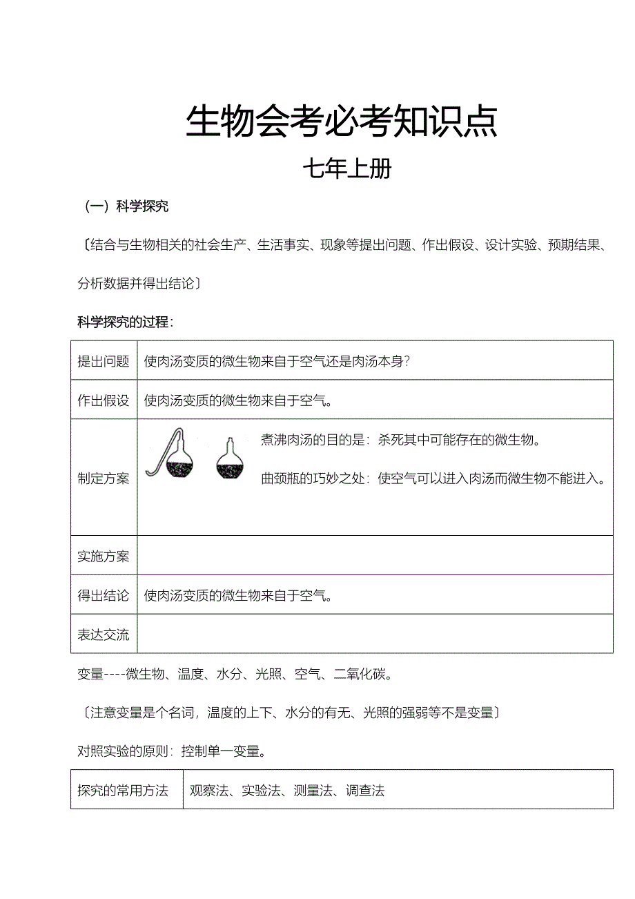 济南版初中生物知识点大全_第1页