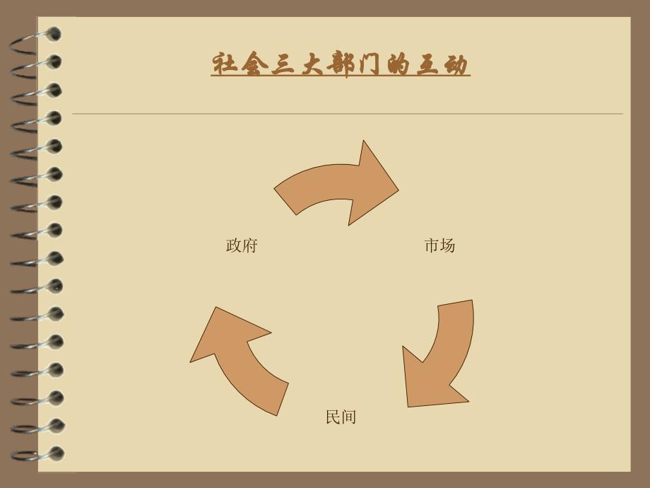 最新多方参与社会治理共同构建和谐社会教学课件教学课件_第2页