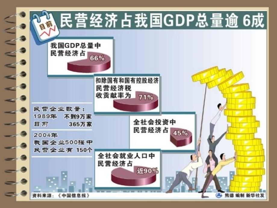 最新多方参与社会治理共同构建和谐社会教学课件教学课件_第4页