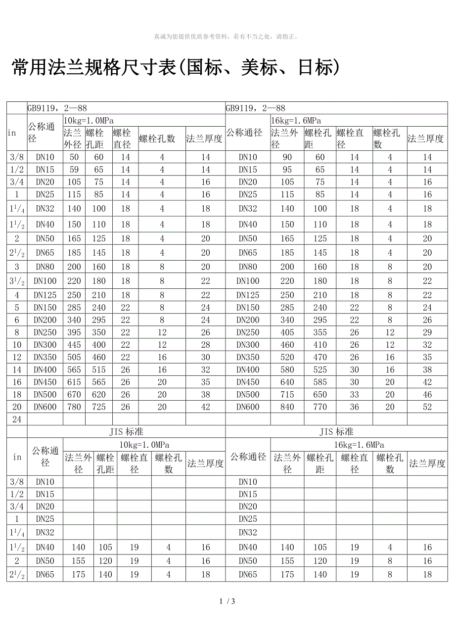 法兰规格尺寸表-dn40法兰_第1页