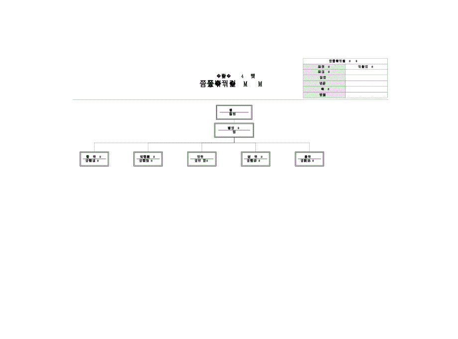 企管总部各职务描述_第4页