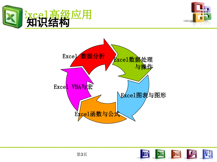 excel高级应用ppt课件_第3页