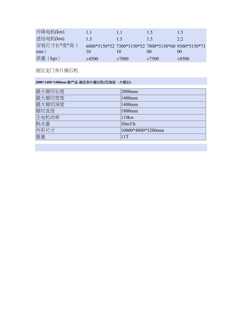 350型圆盘锯石机.doc_第5页