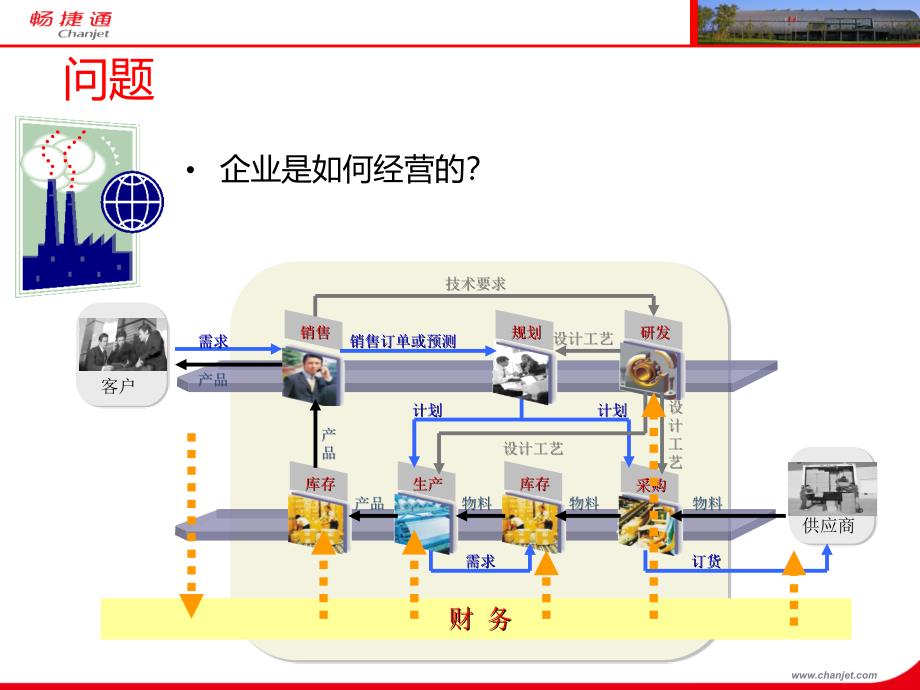 企业信息化培训_第3页