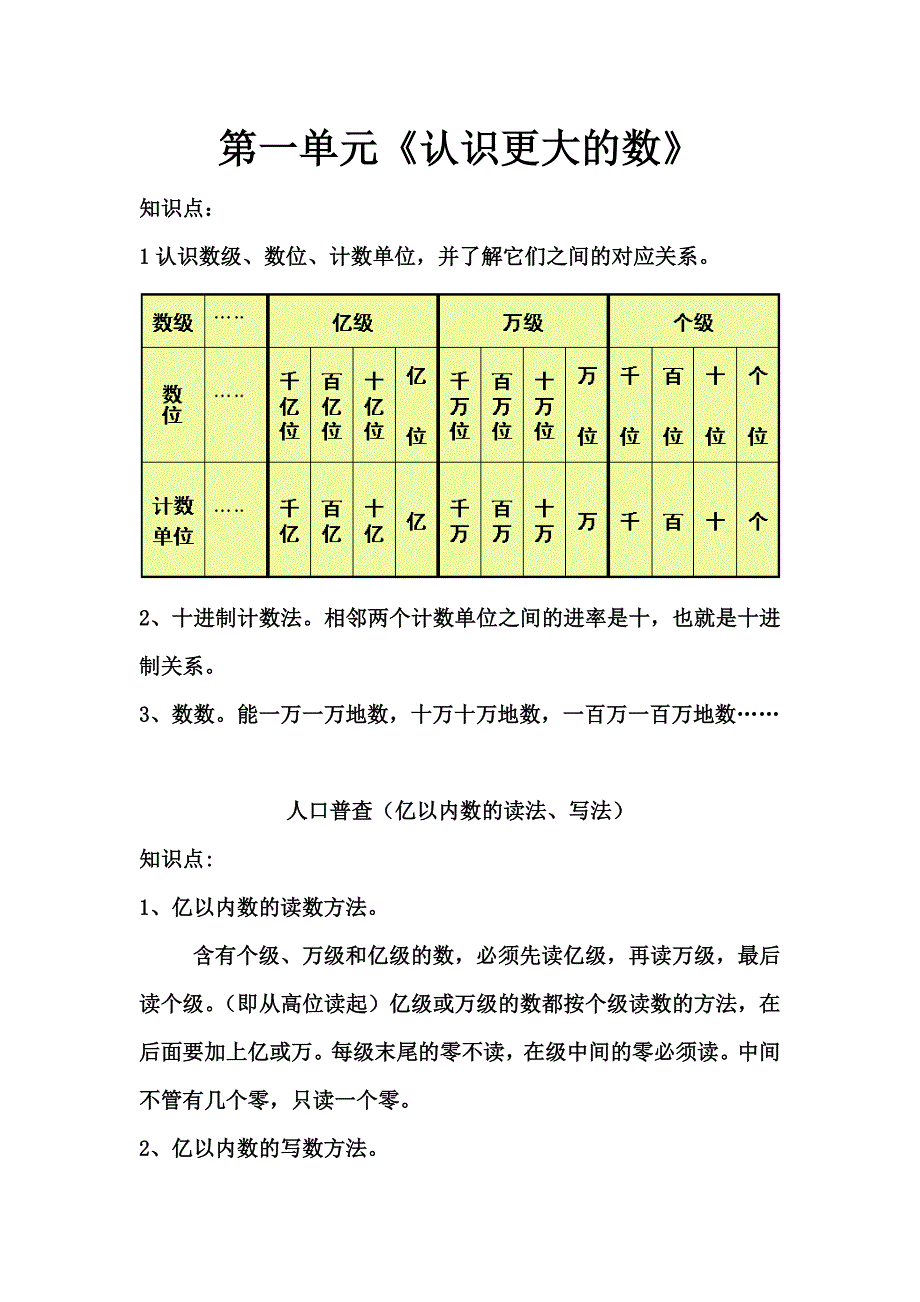 四年级上册数学复习资料(1).doc_第1页