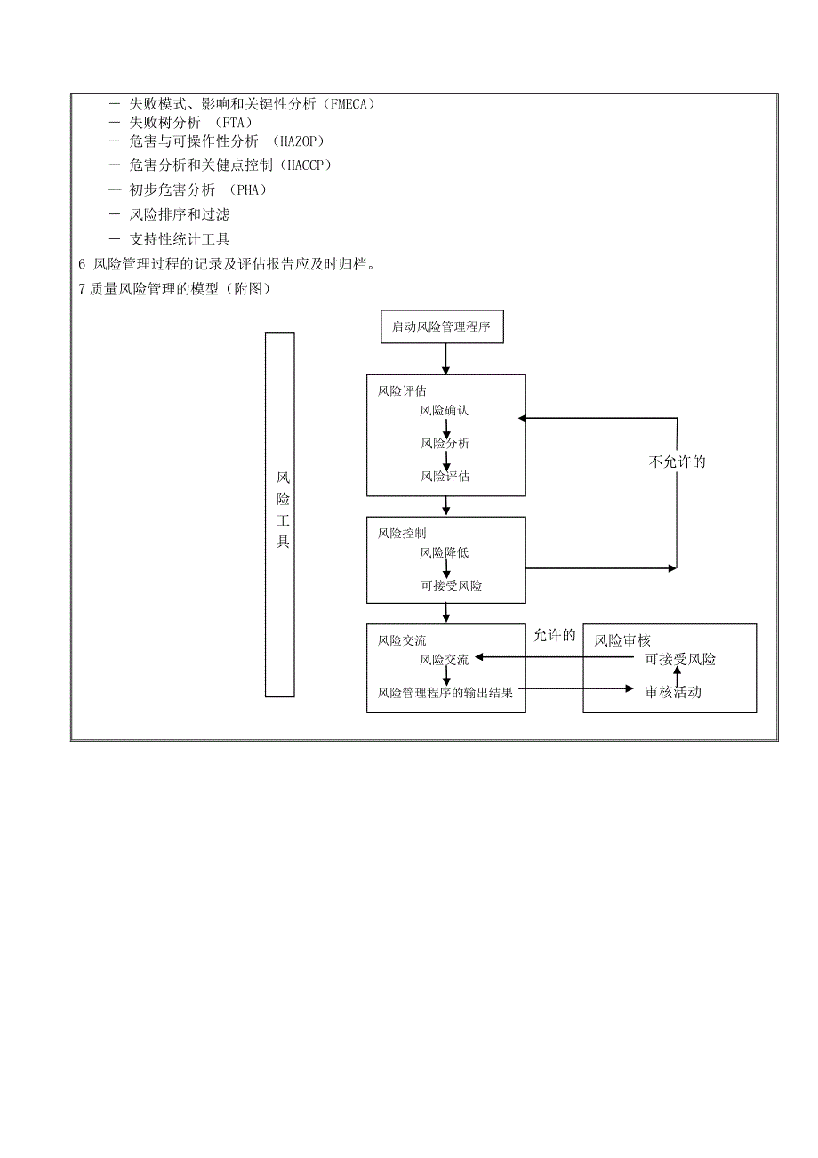 质量风险管理程序_第3页