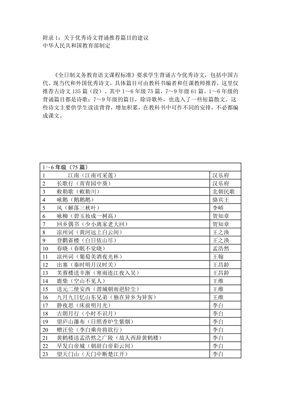 中小学优秀诗文背诵篇目.doc_第1页