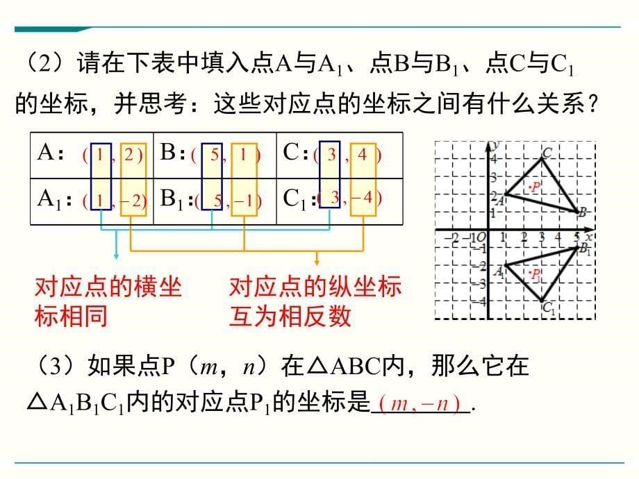 北师大版八年级上册数学3.3轴对称与坐标变化ppt课件_第5页