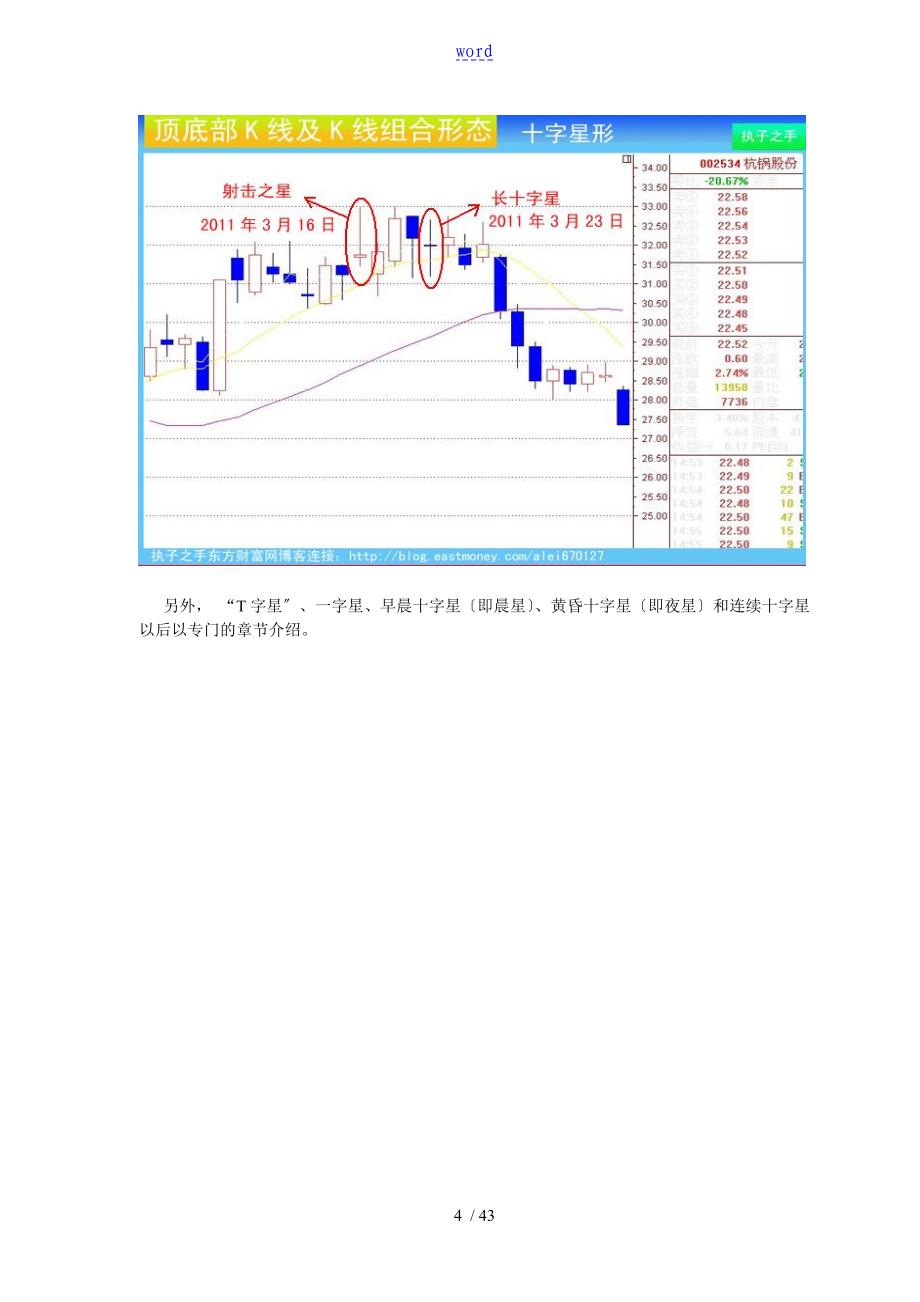 顶部特征K线及组合K线_第4页