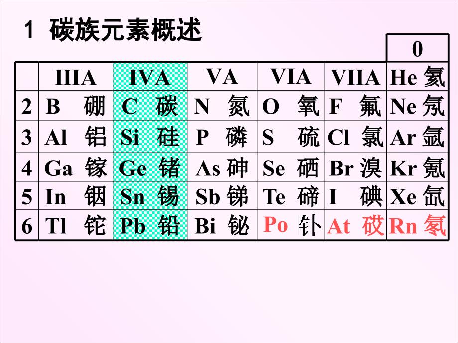 非金属元素二氧硫氮磷碳硅硼_第2页