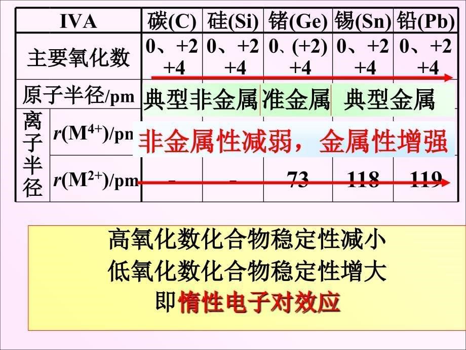 非金属元素二氧硫氮磷碳硅硼_第5页