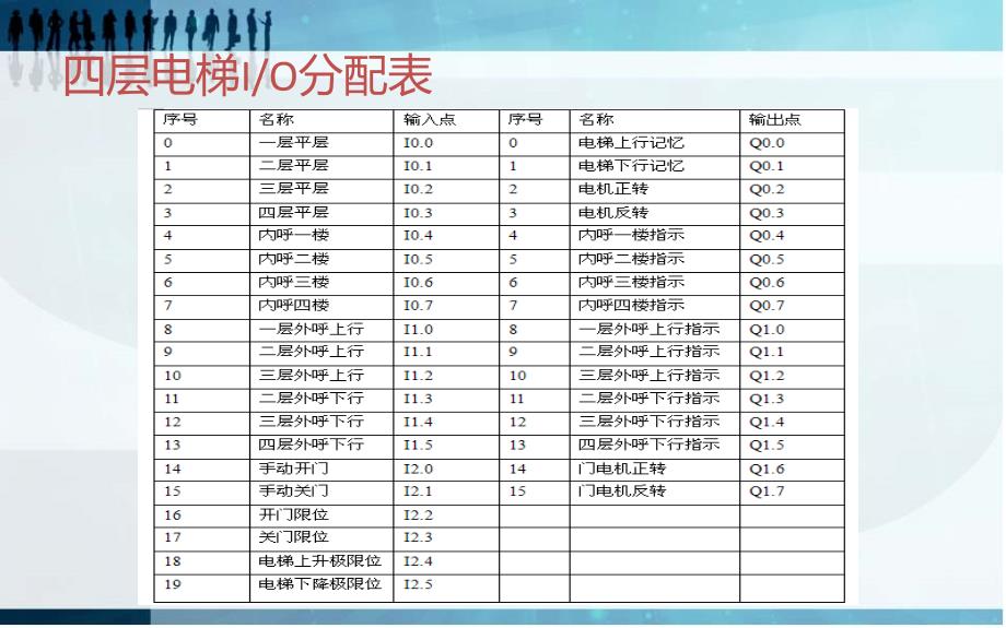 基于PLC的四层电梯控制系统的设计与研究_第4页