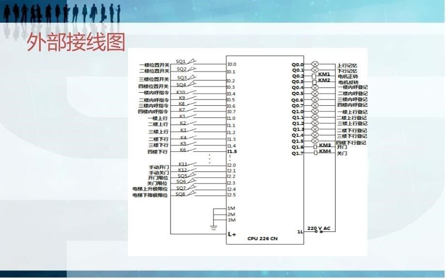 基于PLC的四层电梯控制系统的设计与研究_第5页