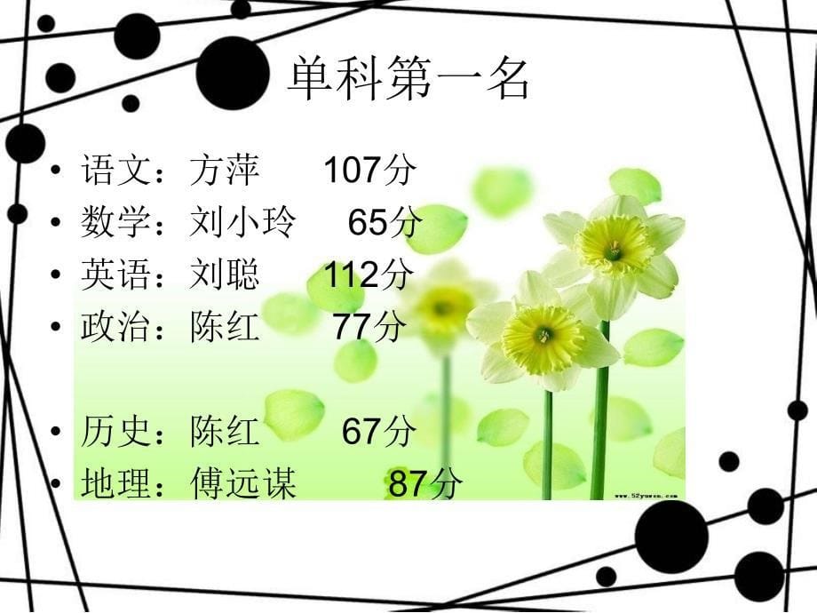 高三家长会课件　2_第5页