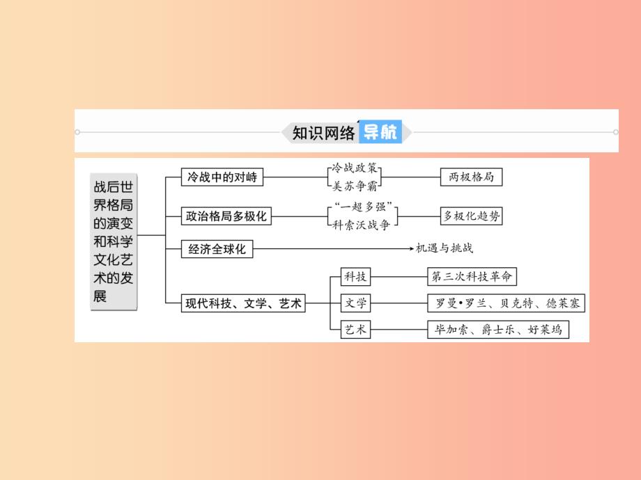 中考历史总复习第一部分系统复习成绩基石世界现代史主题22战后世界格局的演变和科学文化艺术的发展课件.ppt_第3页