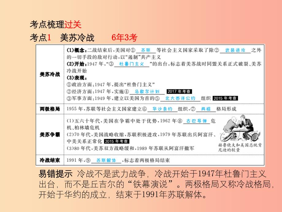 中考历史总复习第一部分系统复习成绩基石世界现代史主题22战后世界格局的演变和科学文化艺术的发展课件.ppt_第4页